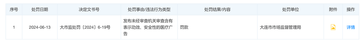 发布违法广告获罚单，大连维恩柏颜医美遭消费者“避坑”？