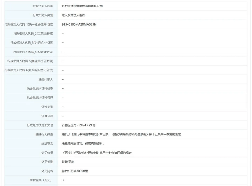 被卫健委罚30000元，合肥天使儿童医院是何方神圣？